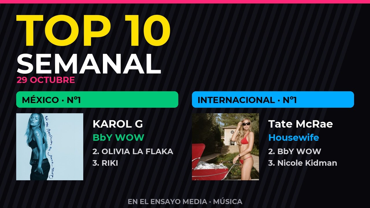 Top 10 semanal